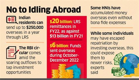 nyx lrs|Liberalised Remittance Scheme: Everything About .
